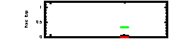 XRT Light curve of GRB 041218