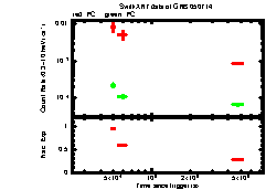 XRT Light curve of GRB 050714