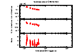 XRT Light curve of GRB 051022