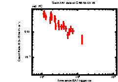 Image of the light curve