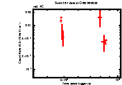 XRT Light curve of GRB 060928