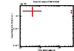 Image of the light curve