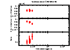 XRT Light curve of GRB 080514B