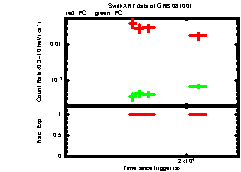 XRT Light curve of GRB 081001