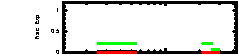 XRT Light curve of GRB 090118