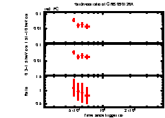 XRT Light curve of GRB 090126A