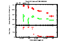 XRT Light curve of GRB 090328A