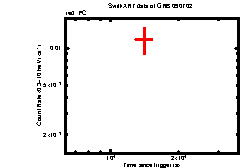 Image of the light curve