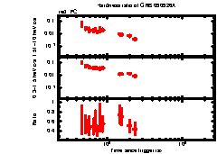 XRT Light curve of GRB 090926A