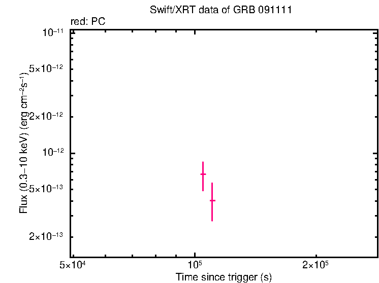 Flux lightcurve of GRB 091111
