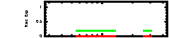 XRT Light curve of GRB 110428A