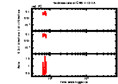XRT Light curve of GRB 111211A