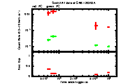 XRT Light curve of GRB 120302A