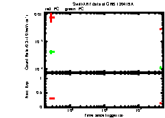 XRT Light curve of GRB 120419A