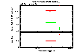 XRT Light curve of GRB 130513A