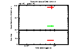 XRT Light curve of GRB 131011A