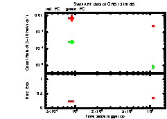 XRT Light curve of GRB 131018B