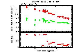 XRT Light curve of GRB131108A
