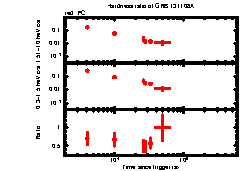 XRT Light curve of GRB131108A