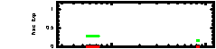 XRT Light curve of GRB 140104B