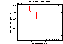 XRT Light curve of GRB 140606B