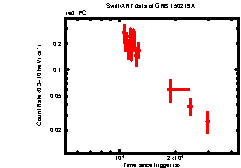 Image of the light curve