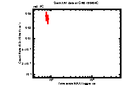 Image of the light curve