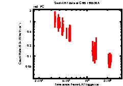 Image of the light curve