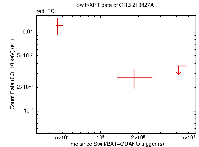Light curve of GRB 210827A