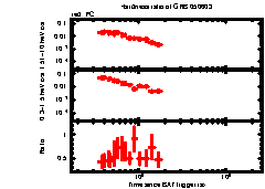 XRT Light curve of GRB 050603