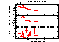 XRT Light curve of GRB 050607