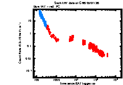 XRT Light curve of GRB 050713B