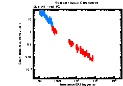 XRT Light curve of GRB 050716