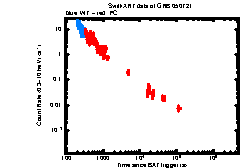 XRT Light curve of GRB 050721