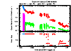 XRT Light curve of GRB 050803