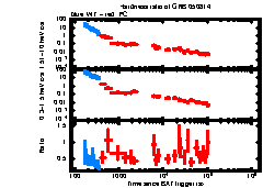 XRT Light curve of GRB 050814