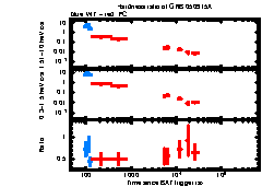 XRT Light curve of GRB 050915A