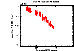XRT Light curve of GRB 051008