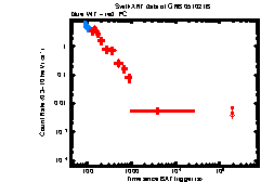XRT Light curve of GRB 051021B