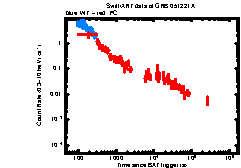 Image of the light curve