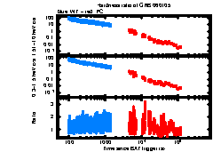 XRT Light curve of GRB 060105