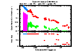 XRT Light curve of GRB 060115