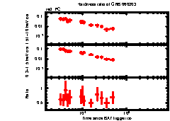 XRT Light curve of GRB 060203