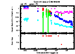 XRT Light curve of GRB 060206