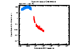 XRT Light curve of GRB 060218