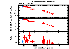 XRT Light curve of GRB 060313