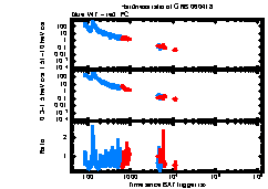 XRT Light curve of GRB 060418