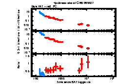 XRT Light curve of GRB 060427