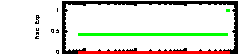 XRT Light curve of GRB 060502B