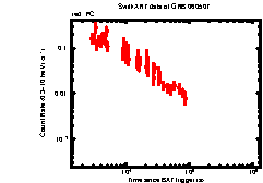 XRT Light curve of GRB 060507
